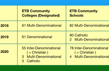 The Constantly Shifting Ethos of ETB Schools and Colleges